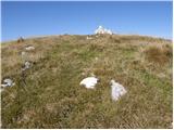 Planina Kuk - Tolminski Kuk