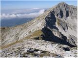 Planina Kuk - Tolminski Kuk