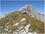 Planina Kuk - Tolminski Kuk