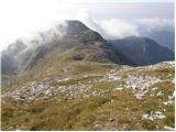 Planina Kuk - Tolminski Kuk