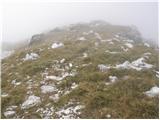 Planina Kuk - Vrh nad Škrbino