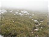 Planina Kuk - Vrh nad Škrbino