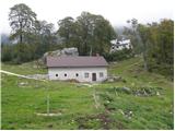 Planina Kuk - Vrh Planje (nad Globokim)