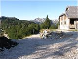 Ski hotel Vogel - Planina za Migovcem