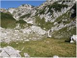 Ski hotel Vogel - Planina za Migovcem