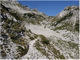 Ski hotel Vogel - Planina za Migovcem