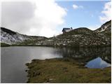 Za Loncem - The lake Vodotočno jezero (Veža)