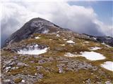 Planina Ravne - Veliki vrh (Veža)