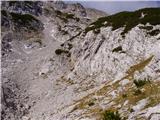 Planina Ravne - Velika Zelenica