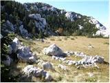 Parking at chapel - Veliki Zavižan