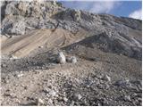 Konec ceste na Pokljuki - Triglav