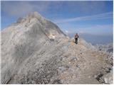 end of road on Pokljuka - Triglav