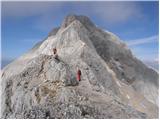 Konec ceste na Pokljuki - Triglav