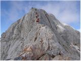 The Kot Valley - Triglav