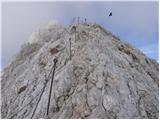 Stara Fužina - Triglav