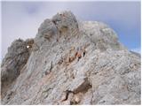 end of road on Pokljuka - Triglav