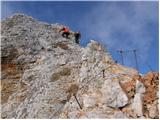 end of road on Pokljuka - Triglav