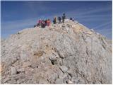 Planina Blato - Triglav