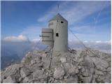 end of road on Pokljuka - Triglav