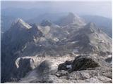 end of road on Pokljuka - Triglav