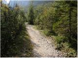 The Krma Valley - Triglav