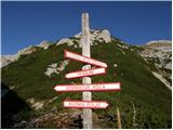 end of road on Pokljuka - Triglav