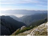 Rudno polje - Veliki Draški vrh