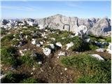 Rudno polje - Veliki Draški vrh