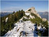 Gate (Belca) - Techantinger Mittagskogel (Trupejevo poldne)