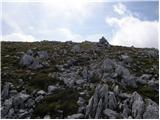 end of road on Pokljuka - Tosc