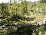 Planina Blato - Zasavska koča na Prehodavcih