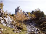 Koutschitz Alm/Kočiška planina - Starhand