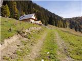 Kočiška planina / Koutschitz Alm - Goričanska planina/Gortchacher Alm