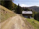 Kočiška planina / Koutschitz Alm - Goričanska planina/Gortchacher Alm