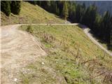 Koutschitz Alm / Kočiška planina - Gortchacher Alm/Goričanska planina