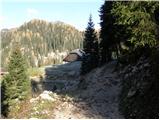 Planina Blato - Zasavska koča na Prehodavcih