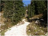 Planina Blato - Mala Zelnarica