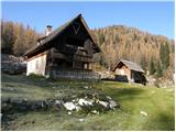 Planina Blato - Planina Lopučnica