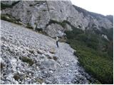 Planina Jezerca - Planina Košutna