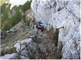 Planina Jezerca - Planina Košutna