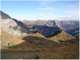 Rifugio Tolazzi - Rifugio Marinelli