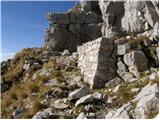 Planina Kuhinja - Batognica