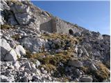 Planina Kuhinja - Batognica