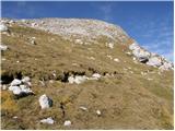 Planina Polog - Krn