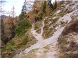 Gate (Belca) - Maloško poldne / Mallestiger Mittagskogel