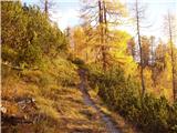 Gate (Belca) - Maloško poldne / Mallestiger Mittagskogel