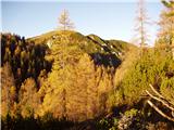 Gate (Belca) - Maloško poldne / Mallestiger Mittagskogel