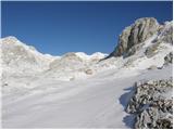 Planina Blato - Kanjavec