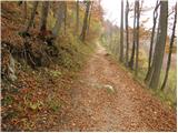 Zabukovje - Sveti Jošt nad Kranjem