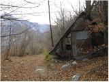 Kobarid - Stol (Julian Alps)